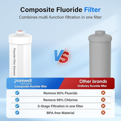 Purewell FL-2 5-Stage Fluoride Purification Elements, Replacement for Berlkey® PF-2® Fluoride Filters, Berlkey® and Purewell Gravity Filtration System,Natural filter material (White, 4 Pack, K Series)