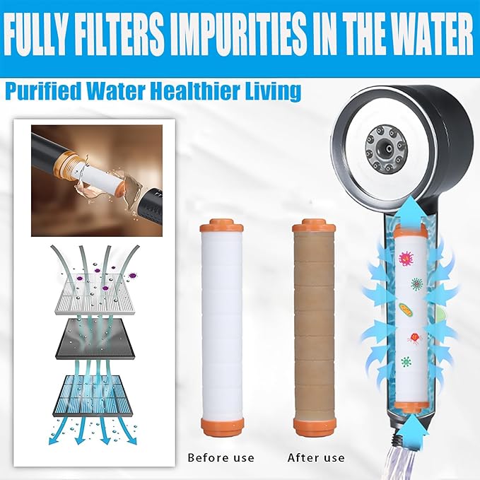 High Pressure Shower Head with Handheld, with Pause Switch 4 Spray Modes Water Saving Filter Showerhead, Showerhead Set with Hose, Bracket and Cotton Filter, Make Bathing Healthier (Grey)