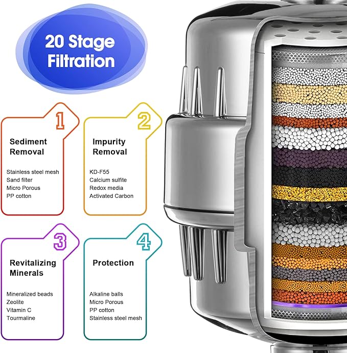 2 Pcs Shower Filter with 4 Pack 20 Stage Shower Filter Replacement, Heavy Duty Water Softener to Remove Chlorine, Fluoride, Heavy Metals, Iron, Improve Your Skin and Hair