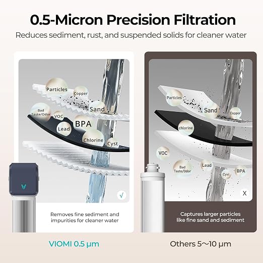 VIOMI Under Sink Water Filter System, 0.5μm Filtration, Reduces PFAS, Lead, Chlorine, Bad Taste & Odor, Kitchen Faucet Connection, NSF/ANSI 372, 42, 53 Certified, 1 Year or 10,000 Gallons Lifespan
