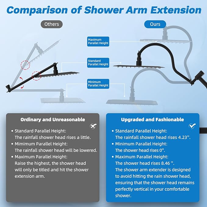 Hibbent Dual Filter All Metal 12" Rainfall Showerhead Combo, High Pressure Filter Shower Head with 10-Spray Mode Handheld, 4-way Diverter with Pause Mode, 71'' Shower Hose and Holder, Matte Black