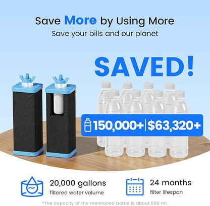Purewell 5-Stage Composite Carbon Filter for Alkaline & PFAS Reduction, 2X Thickened Walls, Up to 20,000 Gallons, Compatible with Berlky, ProOne & Purewell Gravity Systems (2 Pack, SS Series, PF-6-PH)