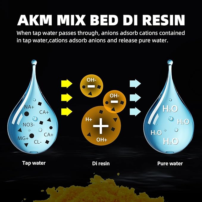 AKM Mixed Bed Deionized Di Resin Filter Fill, for Car Wash System, Aquarium Filters, Deionized Water,DI Resin Filter Cartridge Refill,1L x 2