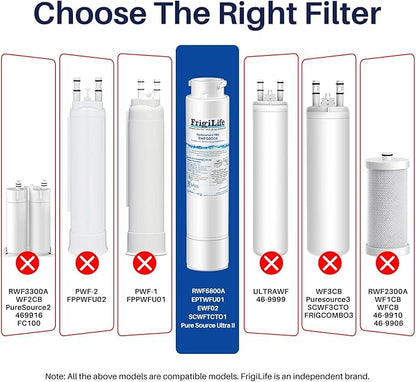 RWF5800A Refrigerator Water Filter Replacement for Frigidaire EPTWFU01 Pure Source Ultra II, Pure Source Ultra 2, EWF02, SCWFTCTO, CLCH128 GP006 DE022 and Pure Air Ultra 2 Air Filter 2 Combo