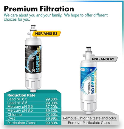 ICEPURE PLUS 46-9690 NSF53 Certified Replacement for LG LT700P ADQ36006101, Kenmore Elite 9690 ADQ36006102, LFX28979ST, RWF1200A, LFX25978ST, LFXS30766S, LFXC24726S Refrigerator Water Filter,3PACK