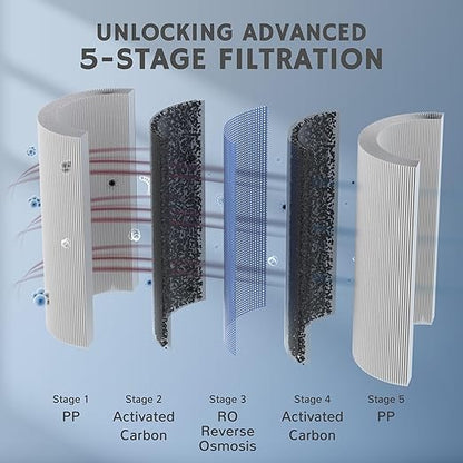 Airthereal RO Replacement Filter for Pristine Pro6H Countertop Water Filter System - RO Membrane Sourced from DOW, 2nd Stage - Reduces Heavy Metals such as Lead, Mercury, Cadmium, Arsenic, 1-Pack