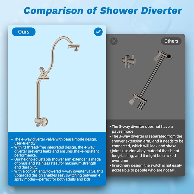 Hibbent Dual Filter All Metal 12" Rainfall Showerhead Combo, High Pressure Filter Shower Head with 10-Spray Mode Handheld, 4-way Diverter with Pause Mode, 71'' Shower Hose and Holder, Brushed Nickel