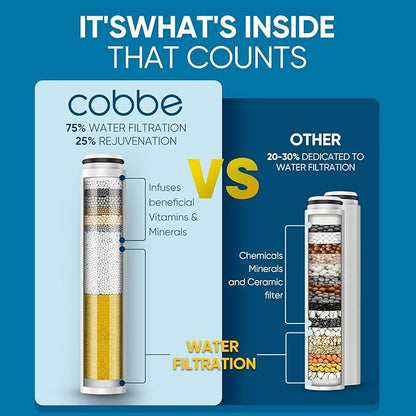 Cobbe 1 Pack Replacement Filters for Handheld Shower Head - Water Softener Filters Beads for Hard Water - Remove Chlorine - Reduces Dry Itchy Skin