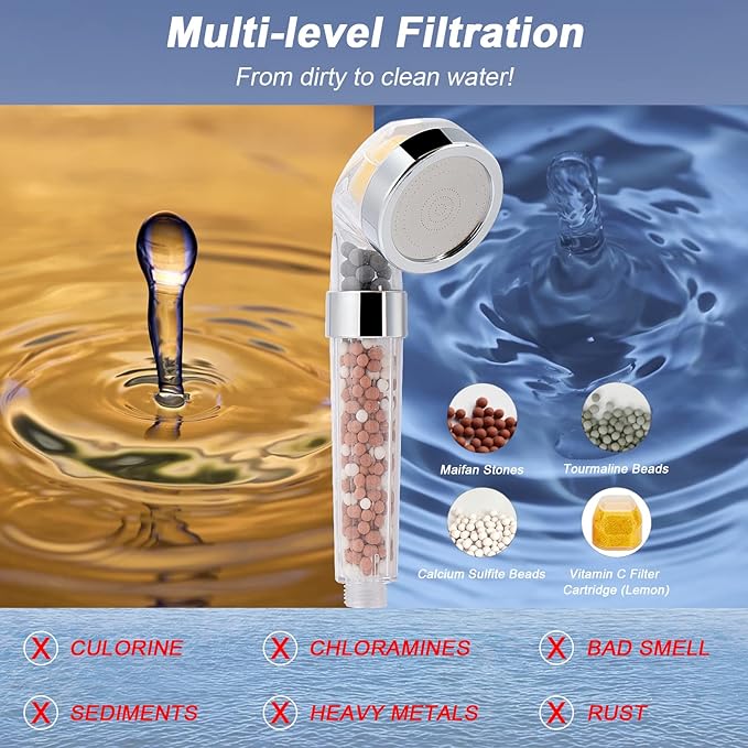HarJue Filter Shower Head, High Pressure 8 Inch Rainfull with Filter Combo for Hard Water, Remove Chlorine Fluoride and Harmful Substances- 1 Replaceable Filter Cartridge (Round, Matte Black)