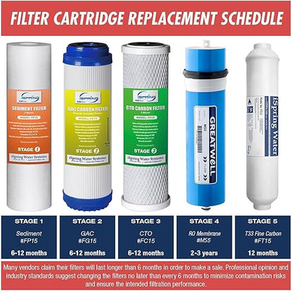 iSpring RCS5T+T20M, 500 GPD Light Commercial Reverse Osmosis Water Filter System with 20 Gallon Pre-Pressurized Tank