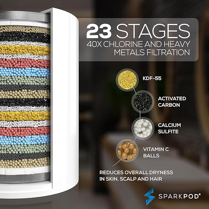 SparkPod High Output Shower Filter Cartridge- Suitable for People with Sensitive and Dry Skin and Scalp, Filters Chlorine and Impurities | 1-min Install (23 Stages, 1 pc)
