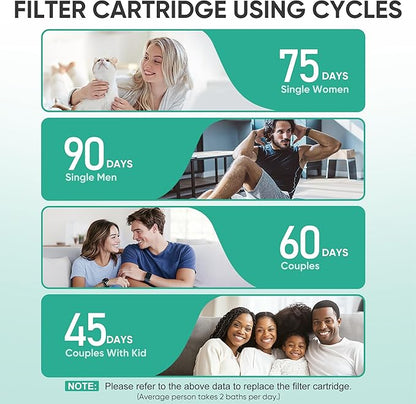 Cobbe 4 Pack Replacement Filters for Fixed Showerheads - Water Softener Filters Beads for Hard Water - Remove Chlorine - Reduces Dry Itchy Skin
