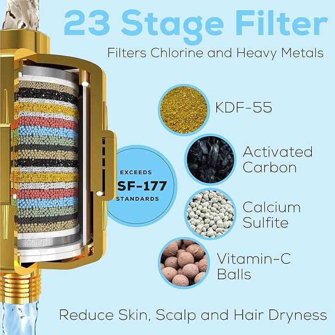 SparkPod 23 Stage Shower Head Filter for Dry Hair and Skin - High Output Universal Shower Filters to Remove Toxic Chemicals, Chlorine & Heavy Metals (Egyptian Gold)