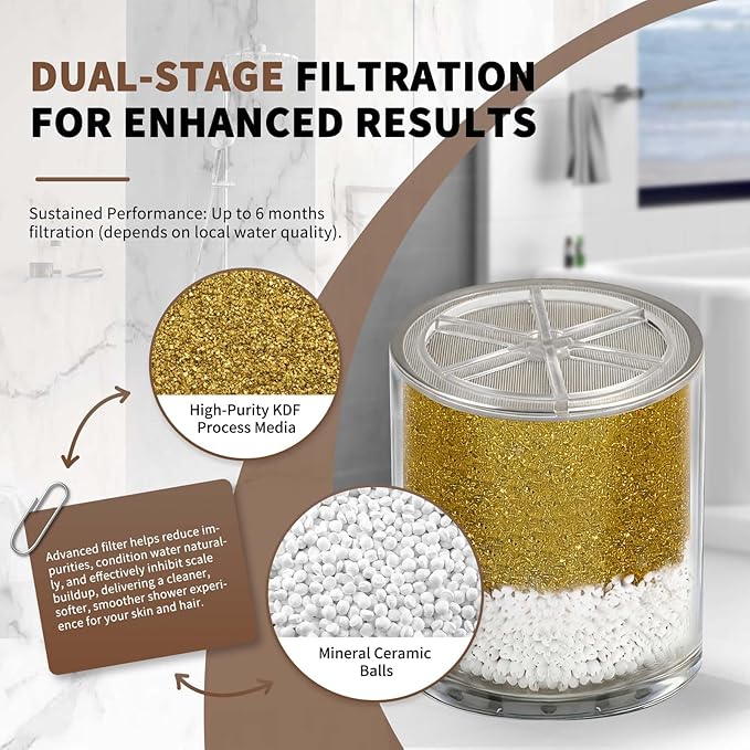 Replacement Filter Cartridge for HammerHead Showers with KDF Media, Reduces Chlorine, Heavy Metals for Better Showering (3 Packs)