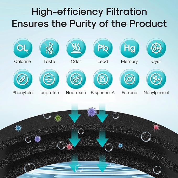 ICEPURE PRO ADQ747935 NSF/ANSI 401NSF/ANSI 42 Certified Replacement LT1000P, Kenmore Elite 9980, ADQ74793501, LT1000PC LSFXC2496D ADQ74793502 LFXC24796S Refrigerator Water and LT120F Air Filter 2Combo