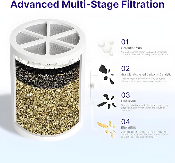 Crystal Quest Shower Filter Replacement Cartridge - Removes Chlorine and Contaminants for Cleaner Water - Durable Eco-Friendly BPA-Free Design - Built in the USA - Fits Crystal Quest Shower Filters