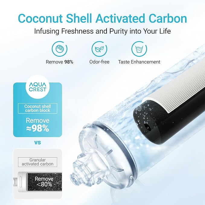 AQUA CREST I2000 Water Filter Replacement for Pentair® Everpure I2000 2 | Compatible with Everpure I2000 2, EV9612-22, MC2, ESO7, MH2, EV9612-56, EV9607-25, EV9613-21, 26000 Gallons