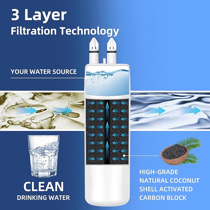 Replacement Compatible with EDR, IRXDI Replacement Filter I, Three-Pack