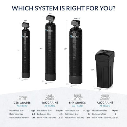 Aquasure Whole House Water Filtration Bundle w/Water Softener, 75 GPD RO System & Dual Purpose Sediment/GAC Pre-Filter (72,000 Grains)