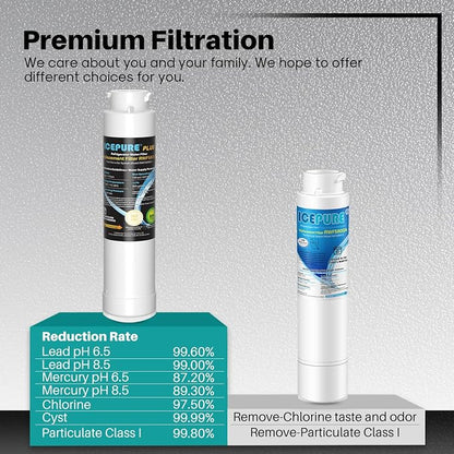 ICEPURE PLUS RWF5800B Replacement for Frigidaire EPTWFU01 EWF02, PureSource Ultra 2, Pure Source Ultra II, SCWFTCTO, GP006, MR022, JO22, BO022, DE022, TH-01, 1007, Refrigerator Water Filter, 3PACK