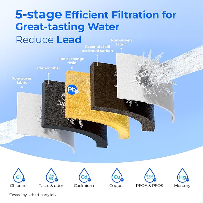 [Original] Waterdrop PF01A-P Upgrade NSF 53 & 42 & 372 Certified Filter | Replacement for Waterdrop Pitcher and Dispenser, Reduces Lead, PFAS, PFOA/PFOS, Chlorine, Cadmium, Copper, Mercury, 2 Pack