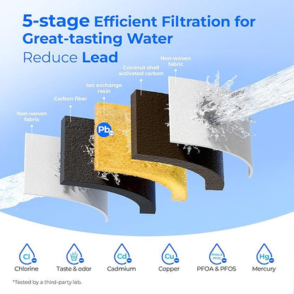 [Original] Waterdrop PF01A-P Upgrade NSF 53 & 42 & 372 Certified Filter | Replacement for Waterdrop Pitcher and Dispenser, Reduces Lead, PFAS, PFOA/PFOS, Chlorine, Cadmium, Copper, Mercury, 2 Pack