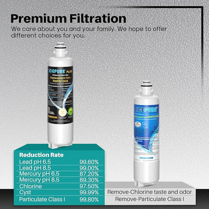 ICEPURE PLUS BORPLFTR50 Refrigerator Water Filter Replacement for Bosch Ultra Clarity Pro BORPLFTR55, 11032531, 12033030, 12028325, 11025825, B36CT80SNS, B36CL80ENS, WFC100MF, WFS200MF, 3PACK
