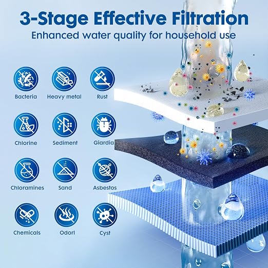 Salt Free Whole Home Water Filtration System,3/4" FNPT Salt Free Water Softener Alternative, 0.5 Micron Filtration Reduce Chlorine, Chemical & Odors Prevent Water Scale Buildup,Protect Appliances