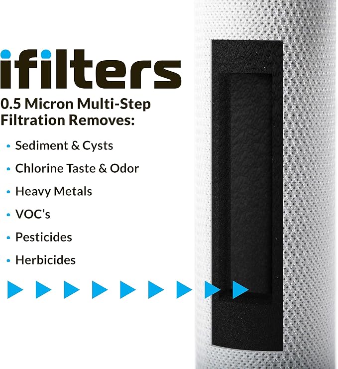 iFilters 0.5-Micron Carbon Block Water Filter – Coconut Shell CTO Drinking Water Filter Cartridge – 10-inch Replacement for Filtration Systems – 2.5" x 10" (4 Pack, Filter)
