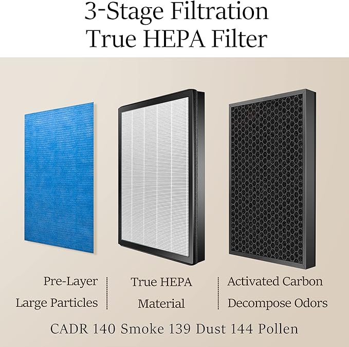 YIOU Air Purifier R1 Replacement Filter, 3-in-1 Pre-Filter, True HEPA Filter, High-Efficient Activated Carbon Filter(Toxin Absorber),Deep Purple