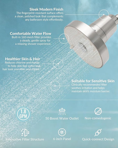 SANYCASA Shower Filter for SANYCASA Beauty Shower Head, KDF-55 Filter Dermatologist Recommended for Softening Hard Water, Improves Hair & Skin