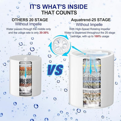 Shower Filter Replacement, 25 Stage Shower Filter Cartridge for Hard Water, Suitable for People with Sensitive and Dry Skin and Scalp, Improves the Condition of Your Skin, Hair and Nails