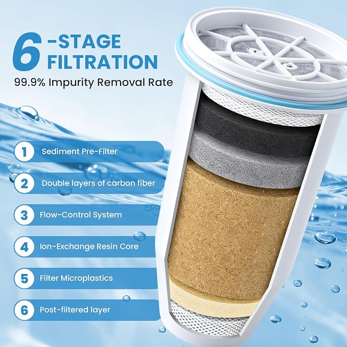 0 TDS Water Filter Replacement for Zero Pitcher & Dispenser | Upgraded 6-Stage Filtration | Removes 99.9% of Lead, Chromium, PFOA/PFOS | Compatible with ZR-001, ZR-004, ZR-017 | 1-Pack