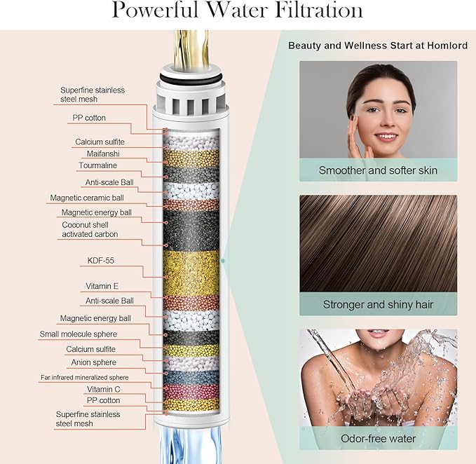 Homlord Filtered Shower Head with Handheld - High Pressure 6 Modes, 120 Anti-clog Nozzles, Detachable Showerhead with Hard Water Filters, Extra Long 6ft Hose, Power Wash Mode to Clean Bathroom, Pets