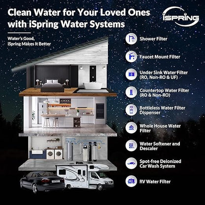 iSpring WGB32B-MKS+AHPF12MNPT16X2 3-Stage Whole House Water Filter System w/ 3/4'' Push-Fit Stainless Steel Hose Connectors, Reduces Iron, Hydrogen Sulfide, Lead, Chlorine, Chloramine, Manganese