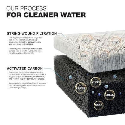 iFilters Whole House Filtration System Complete Dual Stage Sediment Chlorine Taste Odor VOC's, 1" Ports, Multicolor