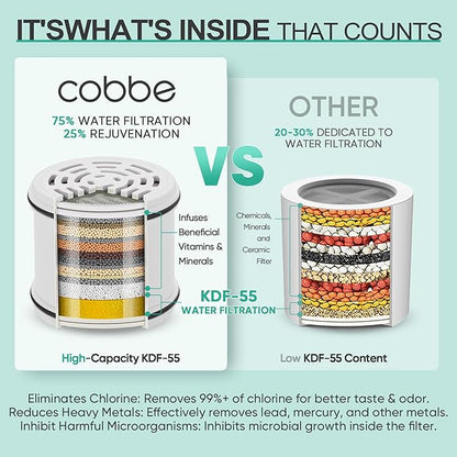 Cobbe 4 Pack Replacement Filters for Fixed Showerheads - Water Softener Filters Beads for Hard Water - Remove Chlorine - Reduces Dry Itchy Skin
