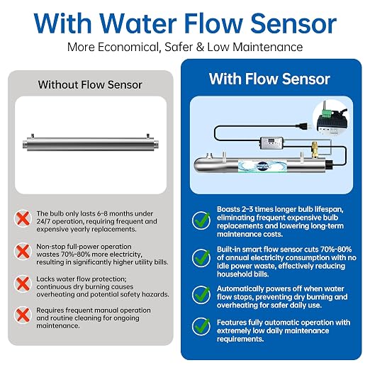 Whole House UV Water Filter System 80W 120V, 12GPM High Flow Whole Home Water Purifier with 3/4” MNPT Ports Equipped with Intelligent Water Flow Switch | UV water treatment system for city & well supply; Smart flow sensor enables fully auto-runs and ex...