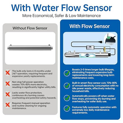 Whole House UV Water Filter System 80W 120V, 12GPM High Flow Whole Home Water Purifier with 3/4” MNPT Ports Equipped with Intelligent Water Flow Switch | UV water treatment system for city & well supply; Smart flow sensor enables fully auto-runs and ex...