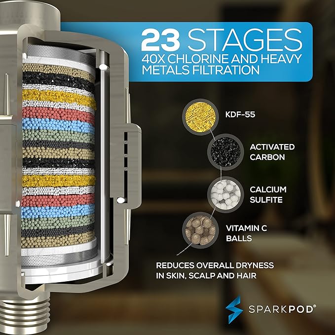 SparkPod 23-Stage Filtered Shower Head with 3 Spray Settings - High Pressure Shower Head with Filters for Dry Hair and Skin - Showerhead with Filter Reduces Chlorine & Heavy Metals (Brushed Nickel)