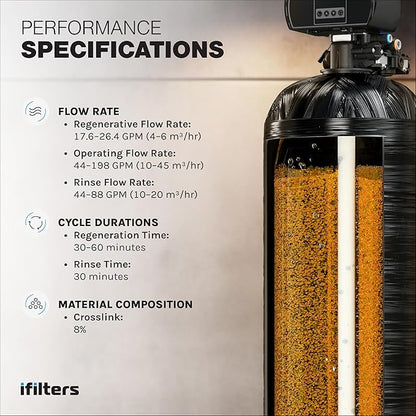 iFilters Resin Media Replacement for Water Softeners - 0.25 / ¼ Cubic Foot (CuFt) | 100% Ion Exchange Quality Cation | 8,000 Grain Capacity | Certified (MED-CAT-025)