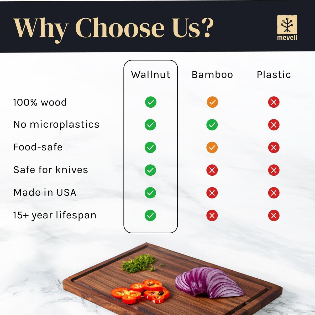 Walnut Wood Cutting Board for Kitchen, Reversible Wooden Chopping Board with Juice Grooves, Made in USA (Walnut, 17X11X0.75)