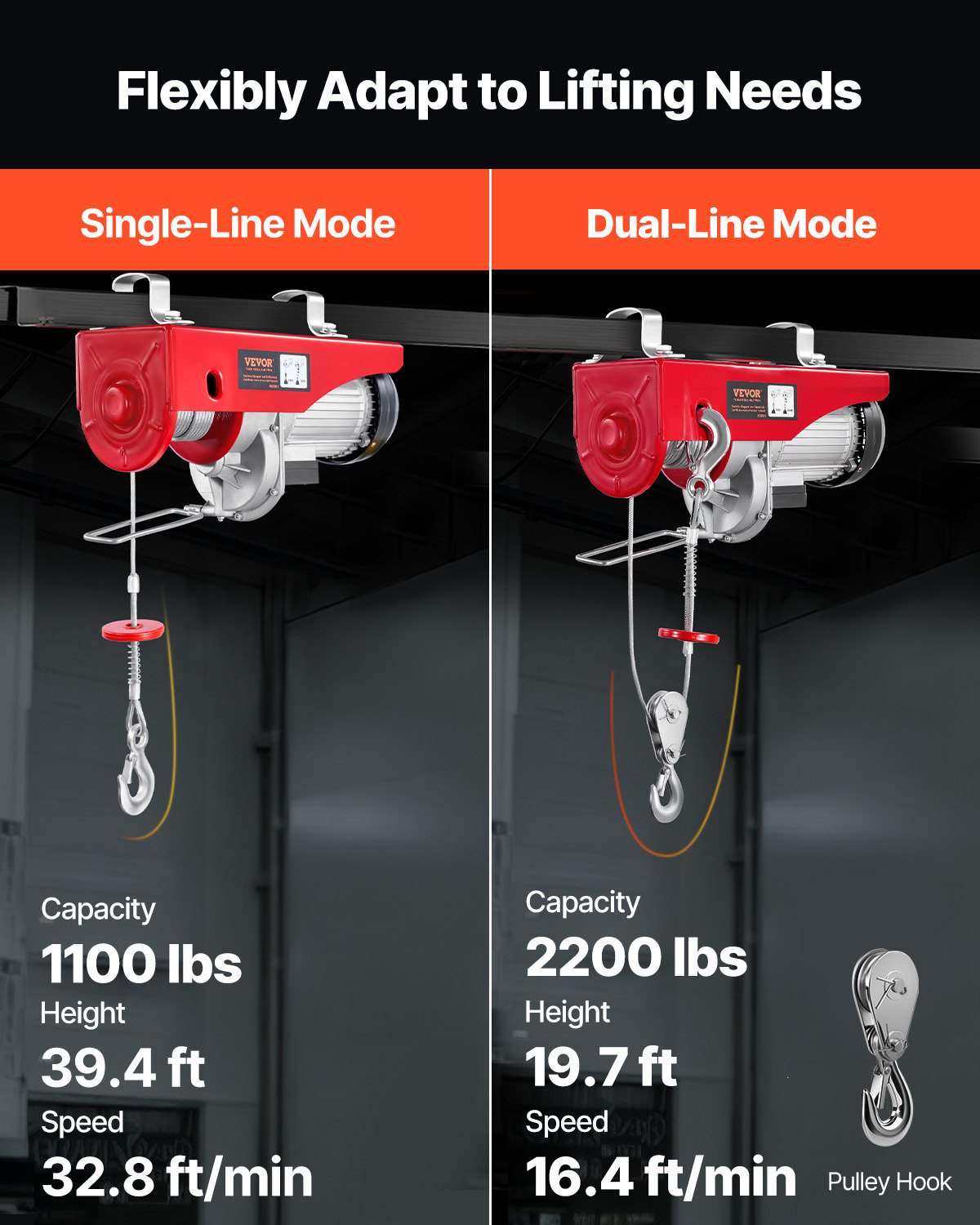 2200 lbs Wireless Attic Lift, 1600W 110V Electric Hoist with Wireless Remote Control, 40ft Single Cable Lifting Height & High-quality Motor, for Garage Warehouse Factory