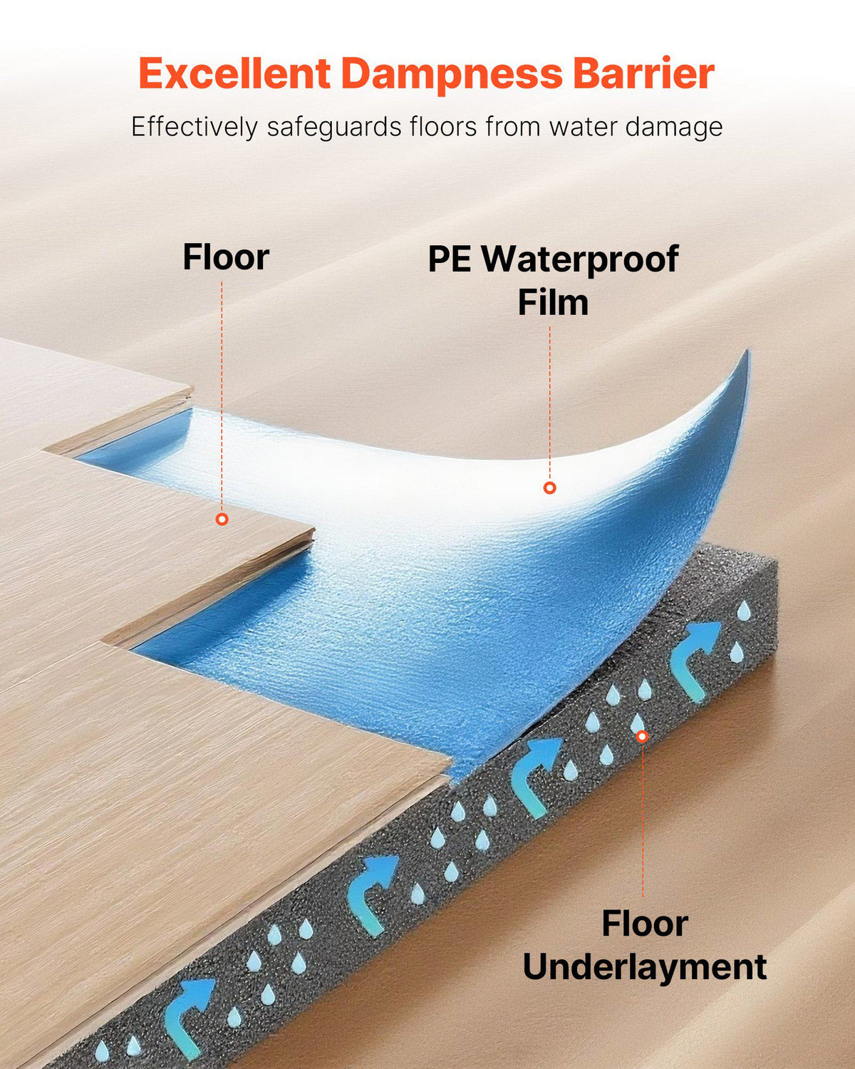 Floor Underlayment 400 sq. ft, 3mm Laminate Flooring Padding with Attached Vapor Barrier, Heavy Duty Fiber+PE Film, Soundproofing & Noise Reduction for Vinyl & Wood(2 Rolls x 200 sq. ft)